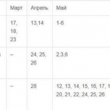 Lunarni kalendar za sadnju sadnica krastavaca 2021